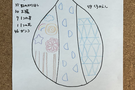 12日目『私の人生経験を他者に活かす」